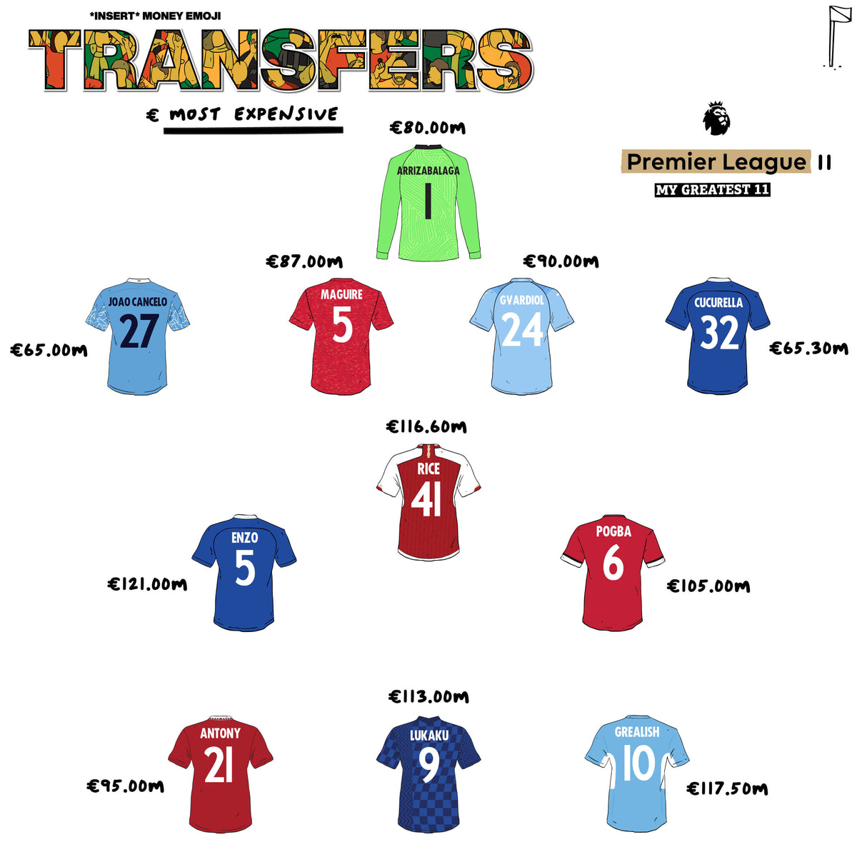 The Most Expensive Premier League 11 Ever! (per position) 