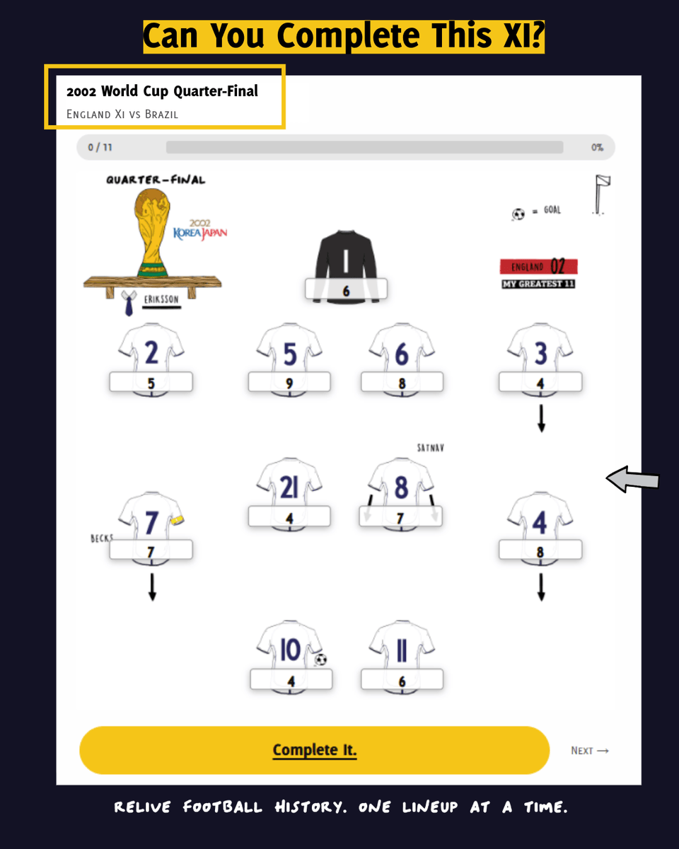 England’s World Cup Heartbreaks: Can You Name the Starting XIs?