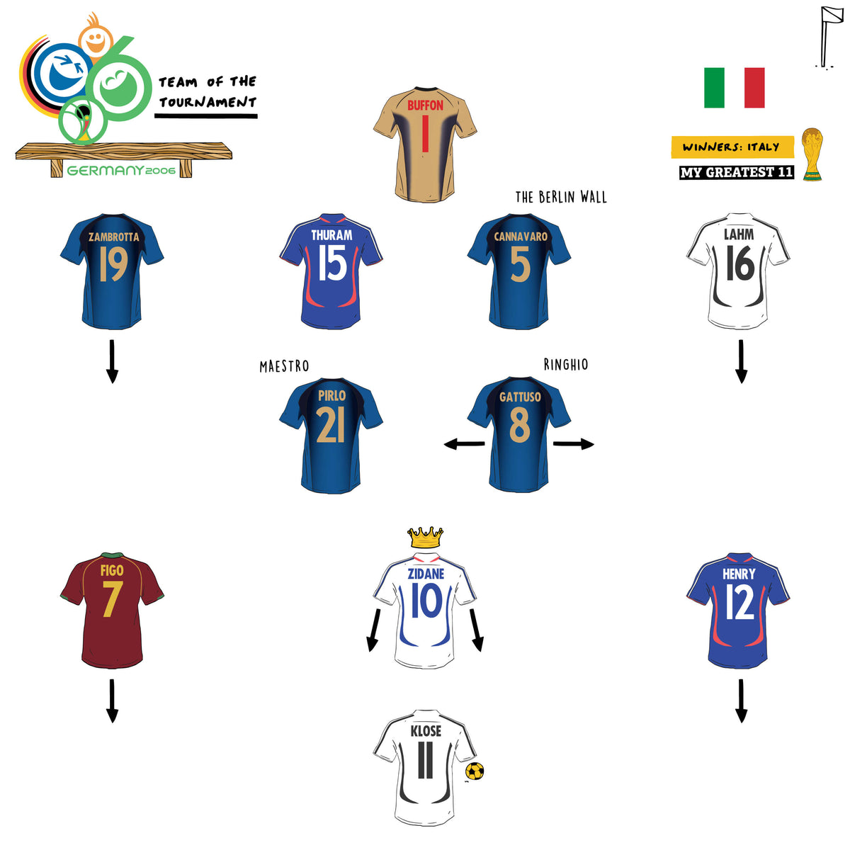 2006 FIFA World Cup Team of the Tournament: A Line-Up for the Ages
