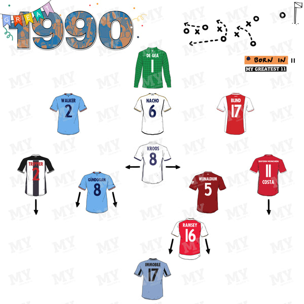 The Greatest XI: Born in 1990 Print