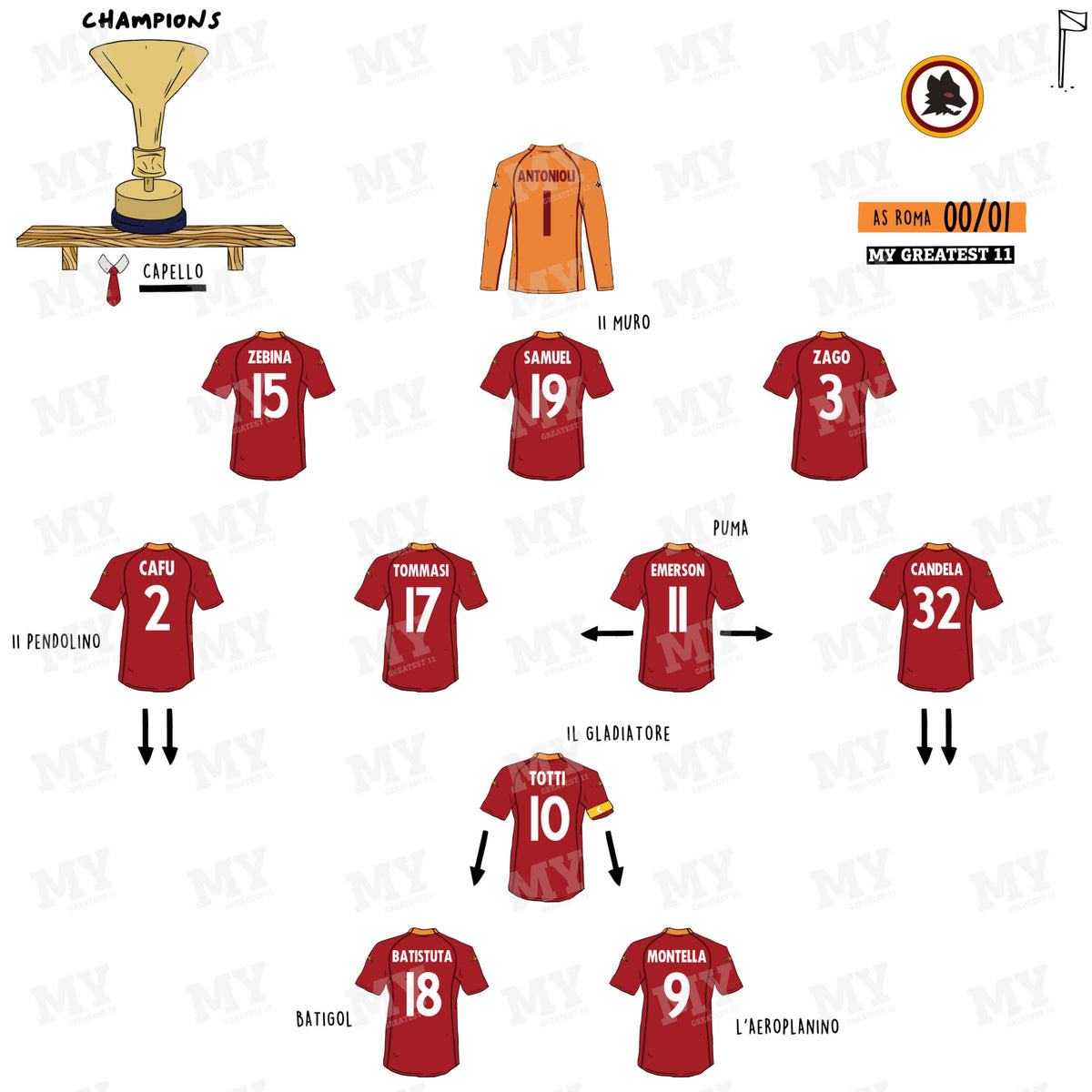 AS Roma 00/01 Team Print