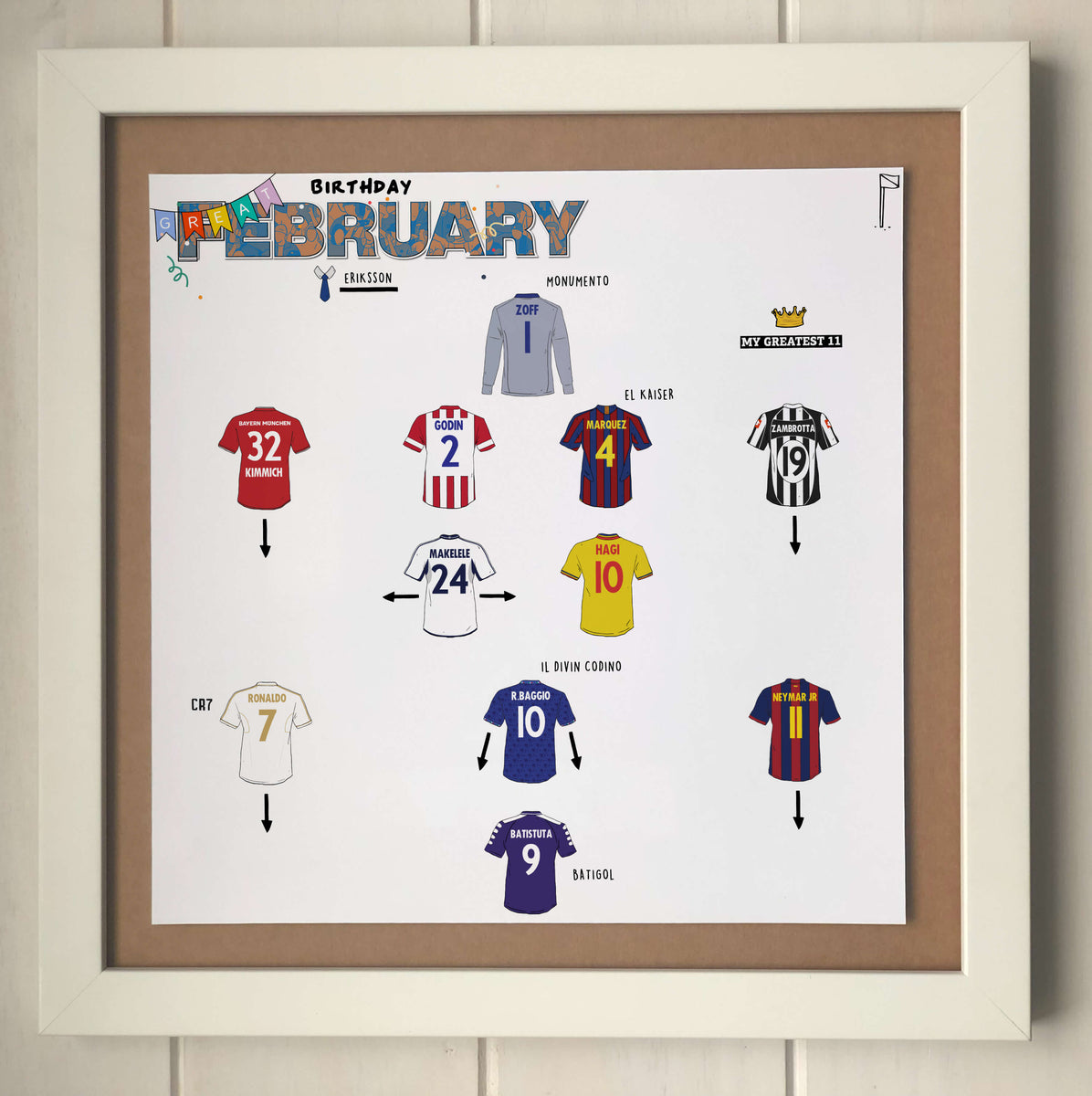 Footballers Born On February 13