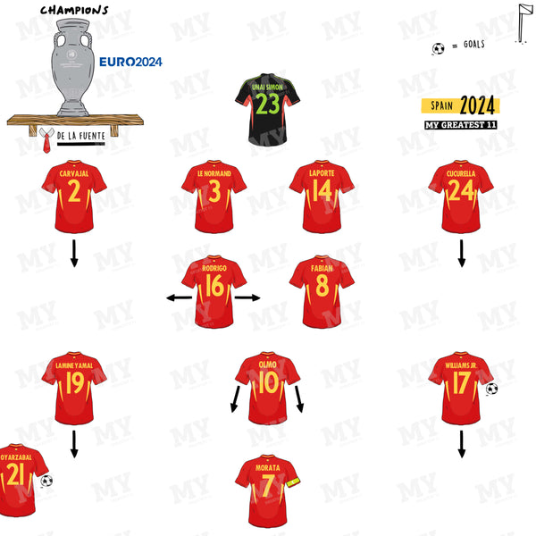 Spain Euro 2024 Print