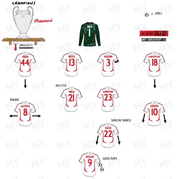 AC Milan 06/07 Team Print