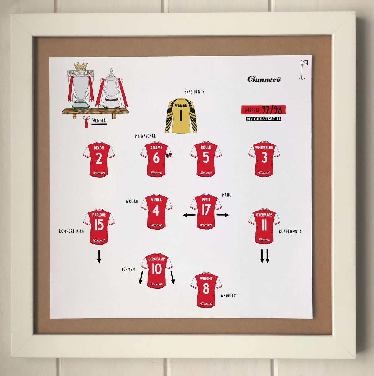 From the archives: Arsène Wenger - in pictures | Gallery | News
