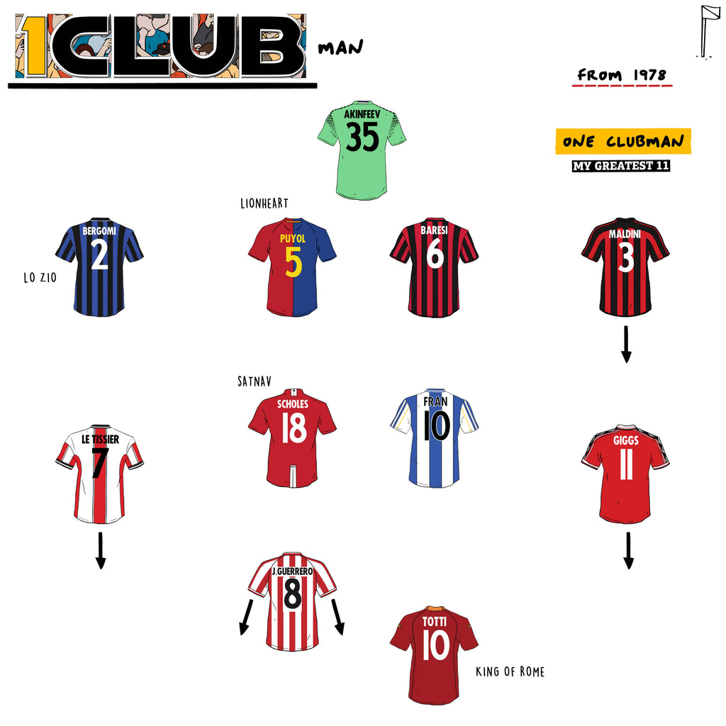 The Ultimate One-Club Men XI (1978–Now)