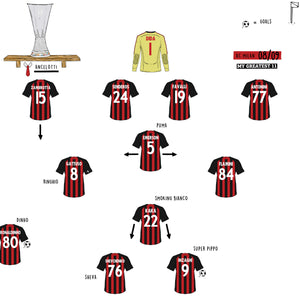 When AC Milan came to Fratton Park to play Portsmouth