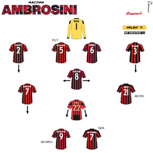 Massimo Ambrosini’s All-Time Milan XI: A Rossoneri Dream Team