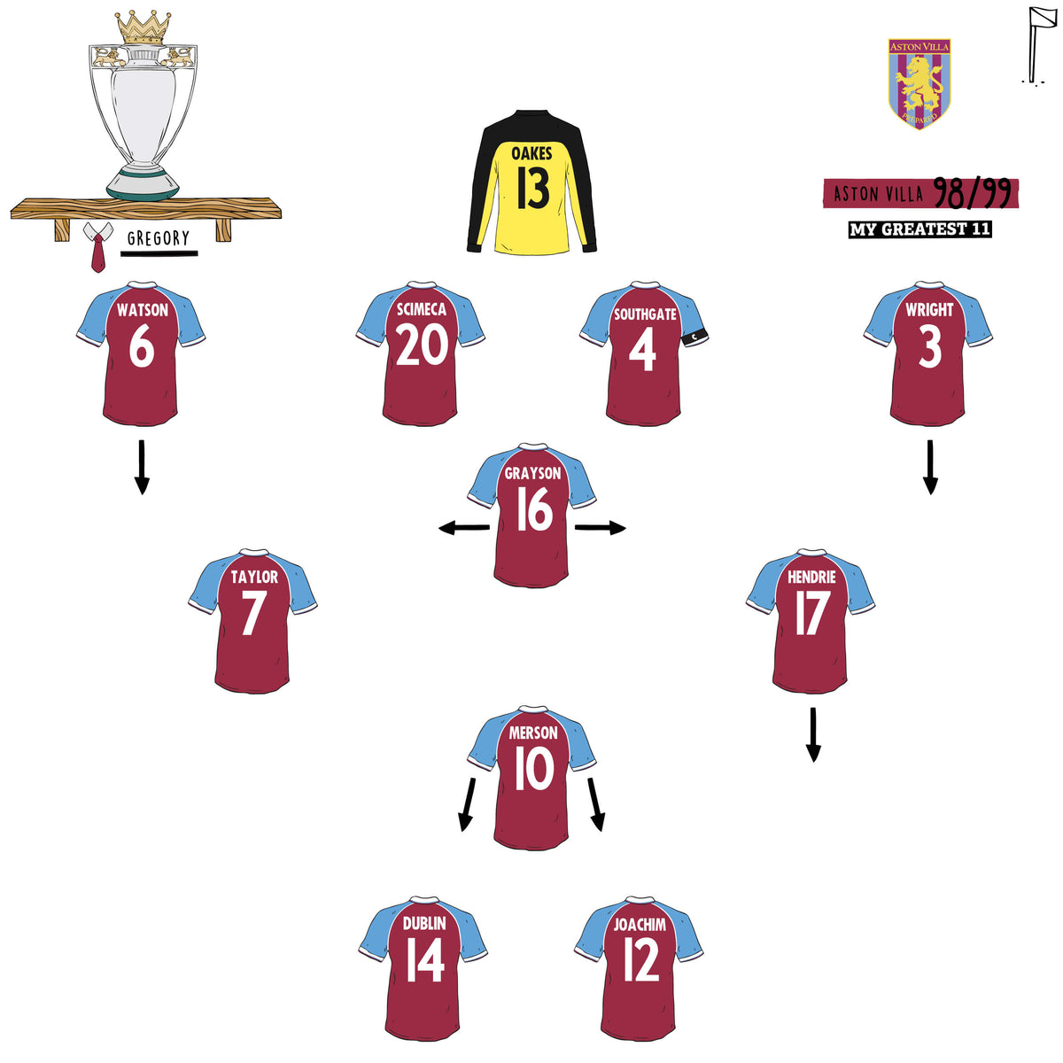 Aston Villa vs Coventry 1999 - The Last Full English Premier League St Aston Villa vs Coventry 1999 - The Last Full English Premier League St