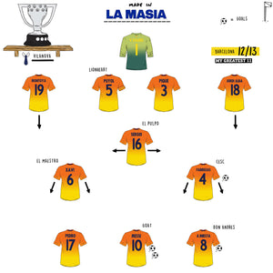 When Barcelona’s Line Up contained all La Masia Academy Players