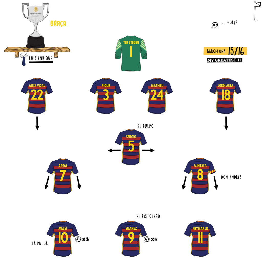 The Barcelona Team that humiliated Gary Neville's Valencia