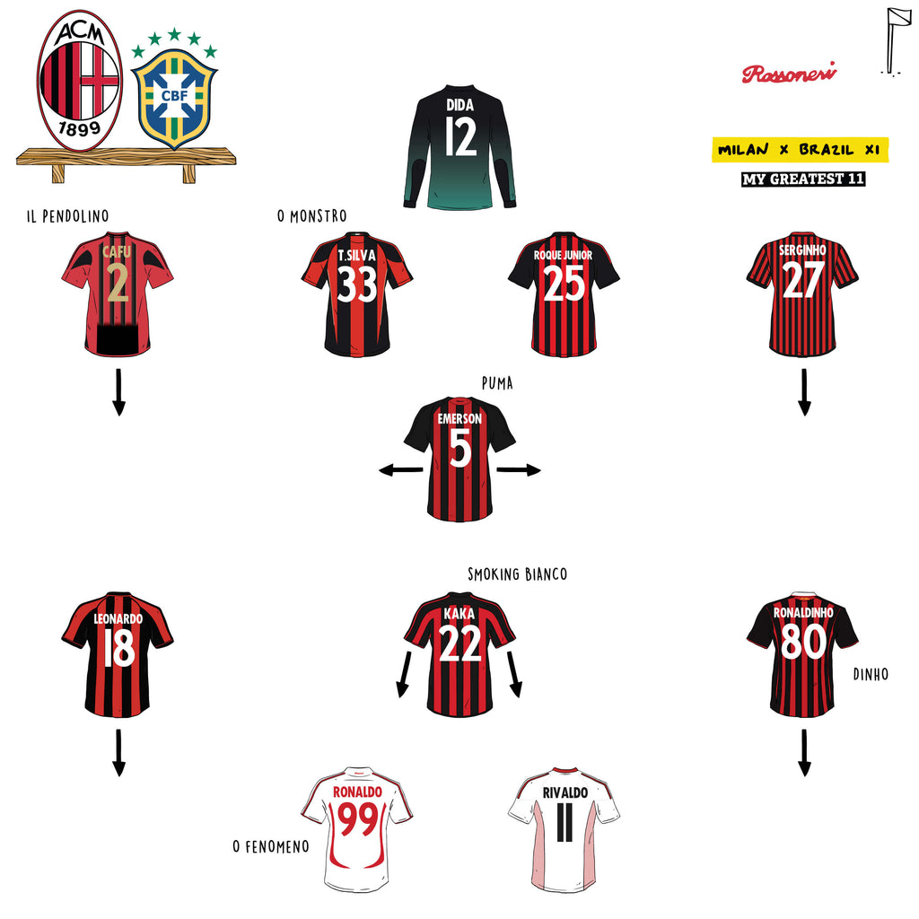 Brazilian AC Milan XI – A Legacy of Samba, Skill and Silverware