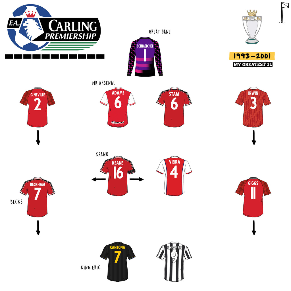 Best Carling Premier League XI (1993–2001)