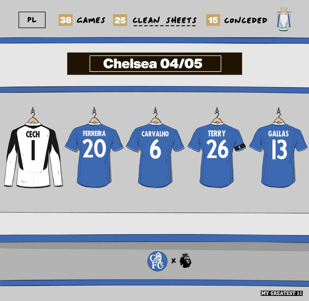 Chelsea’s Record Breaking Defense in the 2004 05 Premier League Season