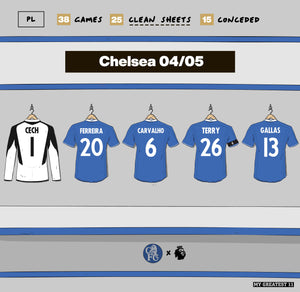 Chelsea 04/05 Premier League Record Defence