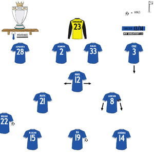 Liverpool 0-2 Chelsea (2014): The Slip That Shaped the Title Race