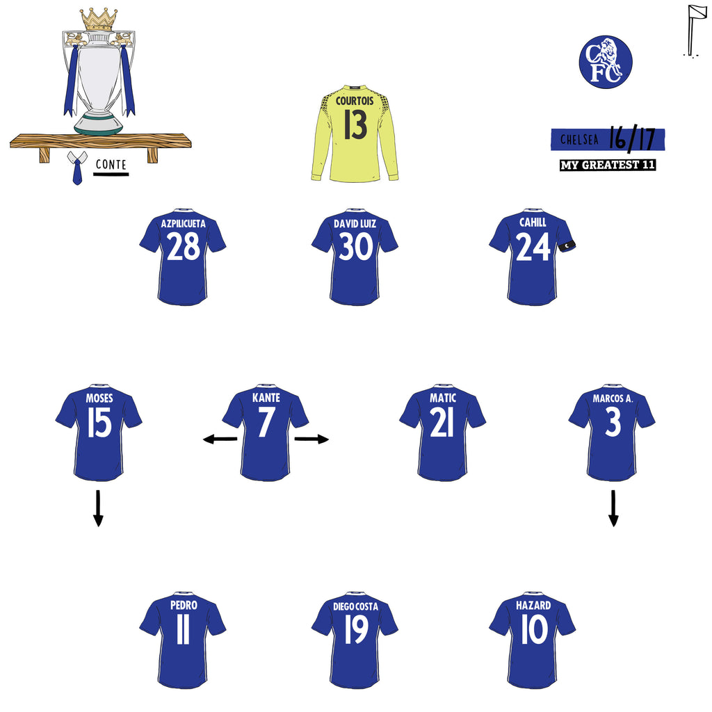 Chelsea’s 2016/17 Premier League Triumph: The Pioneers of the 3-4-3 Formation