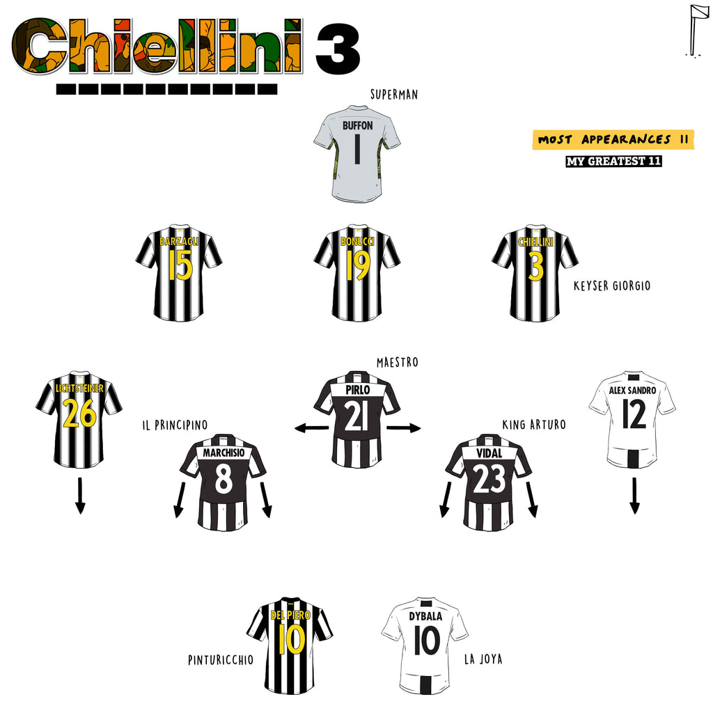 Giorgio Chiellini's Most Teammates Appearances  11