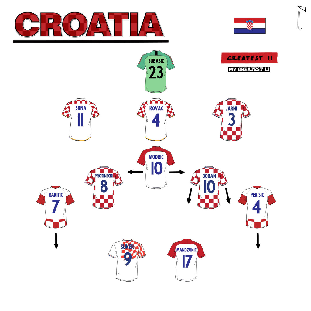 Croatia Greatest 11