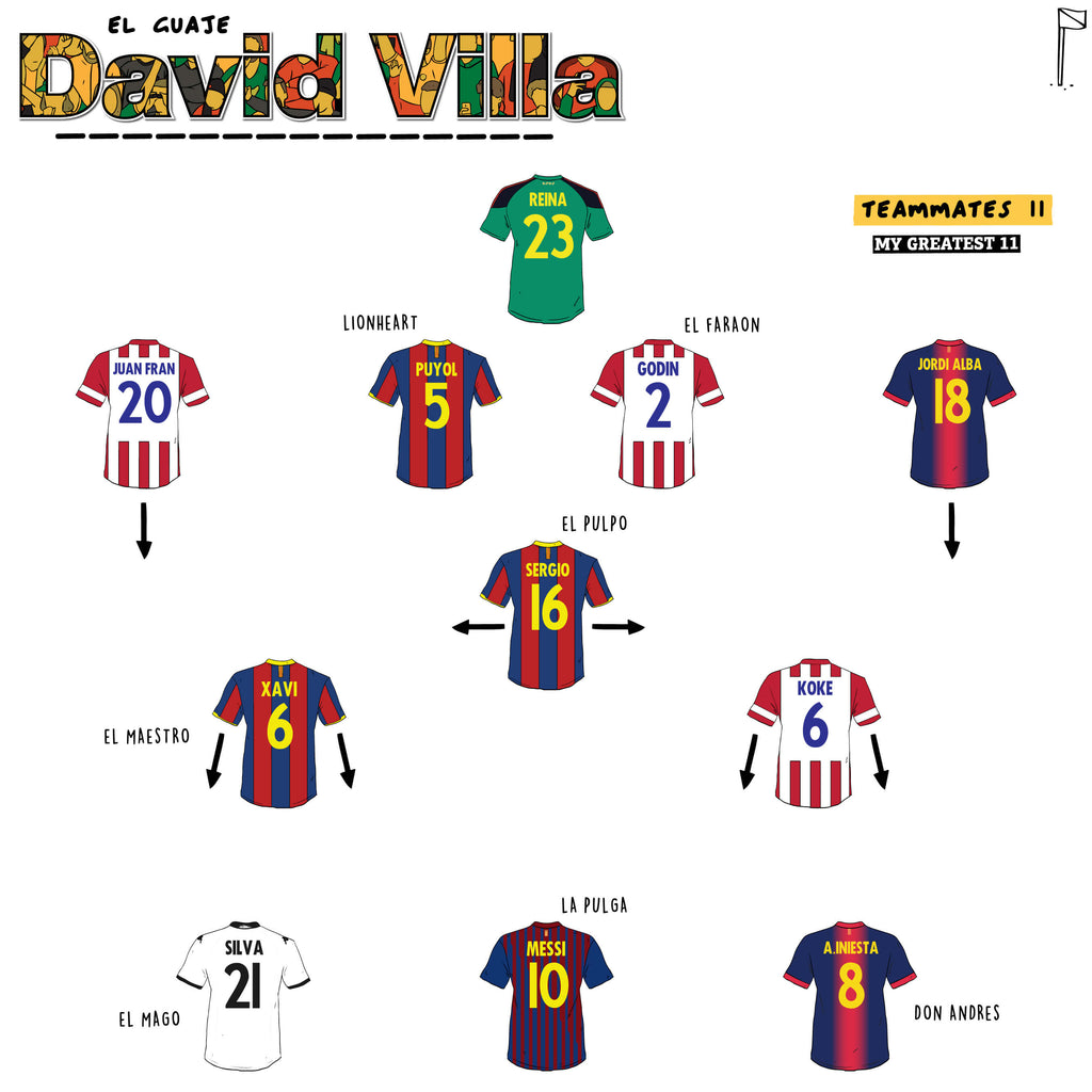 David Villa's Dream Team: A Look at His Teammates 11