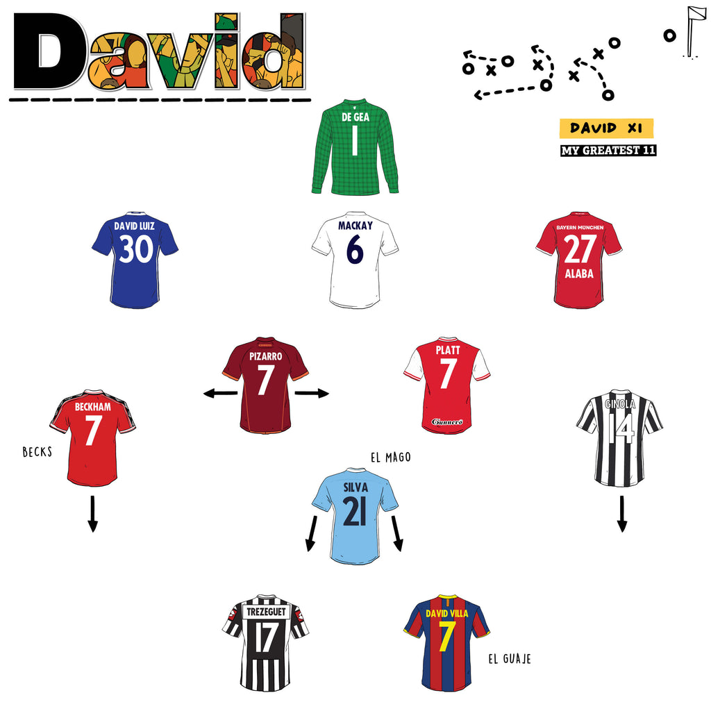 The All-Time XI of Davids: A Team of Legends Sharing One Name