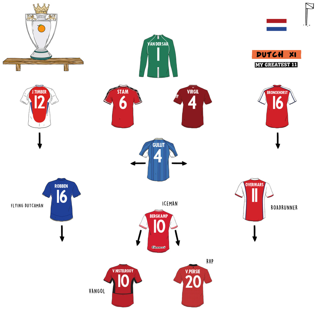 The Best Dutch Premier League XI