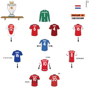 The Best Dutch Premier League XI