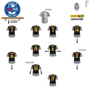 Juventus in Serie B: The 2006/07 Season and a Team That Stood Tall