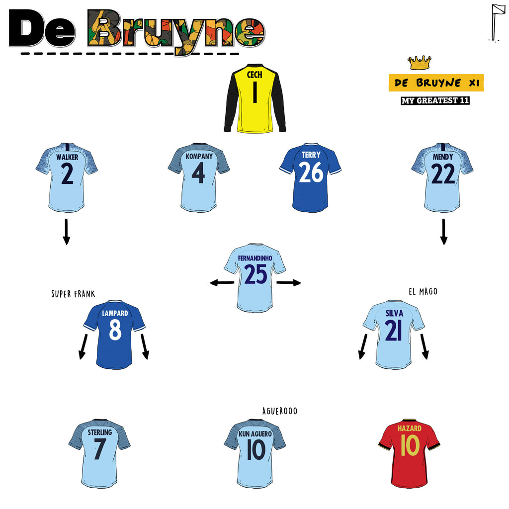 Kevin De Bruyne's Ultimate Teammates XI: The Stars Who Shined Alongside KDB