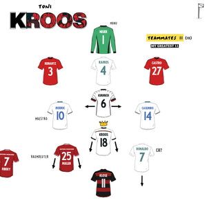 Toni Kroos picks his Favourite Teammates 11 (12) A few surprises!
