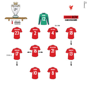 Steven Gerrard's Liverpool Premier League Runner-Up Teams