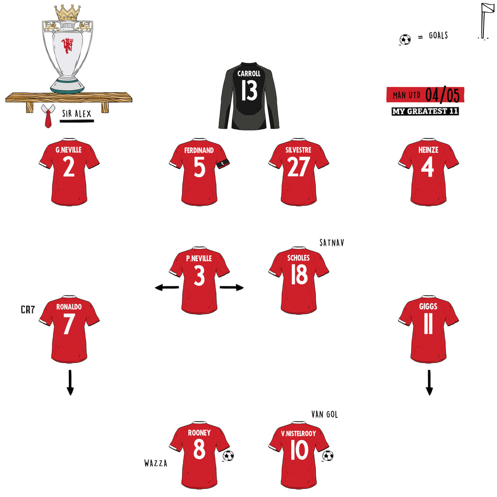 The Fall of the Invincibles: Manchester United’s Win Over Arsenal in 2004