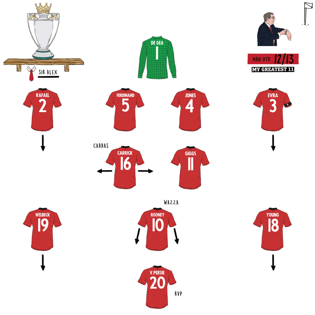 Sir Alex Ferguson’s Final Manchester Derby: United 1–2 City, 2013