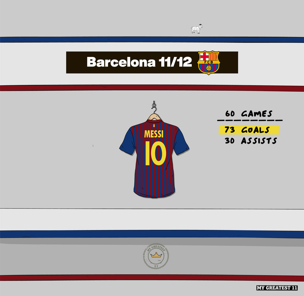 Lionel Messi's Incredible 11/12 Barcelona Season