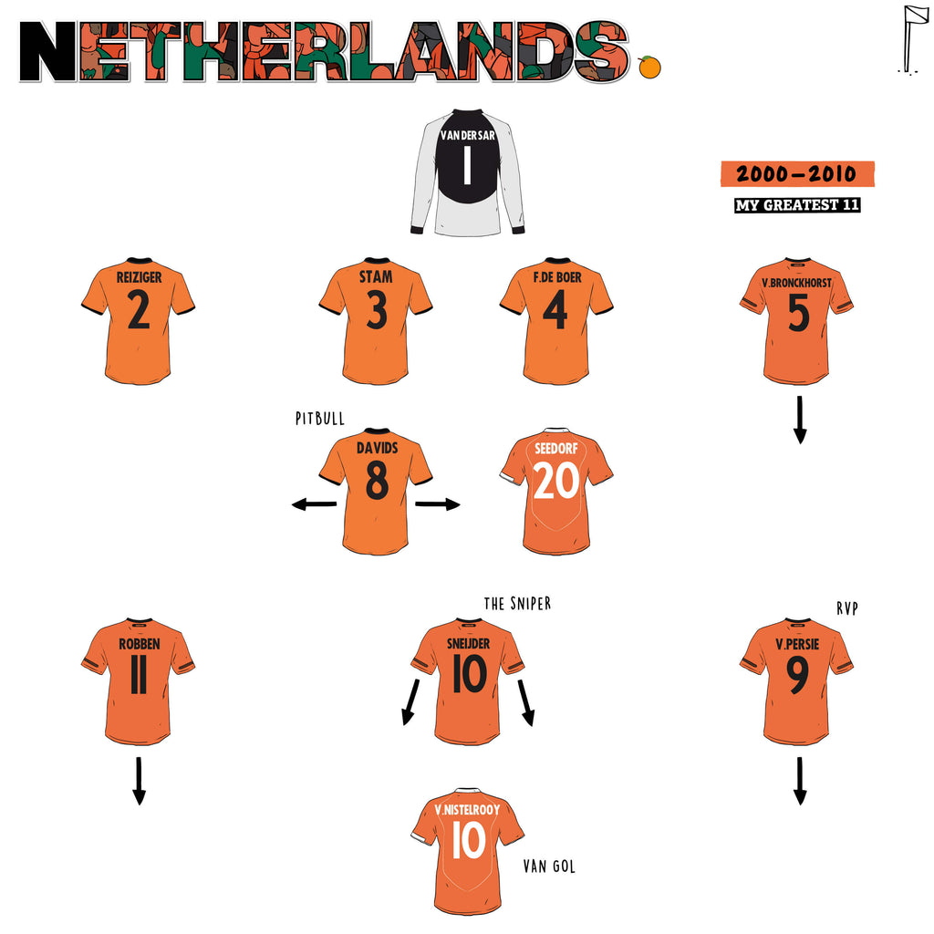 Netherlands Best Team 2000-2010