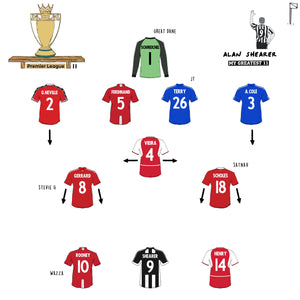 Alan Shearer’s All-Time Premier League 11