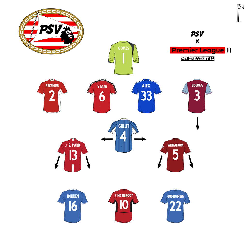 The Best PSV x Premier League 11
