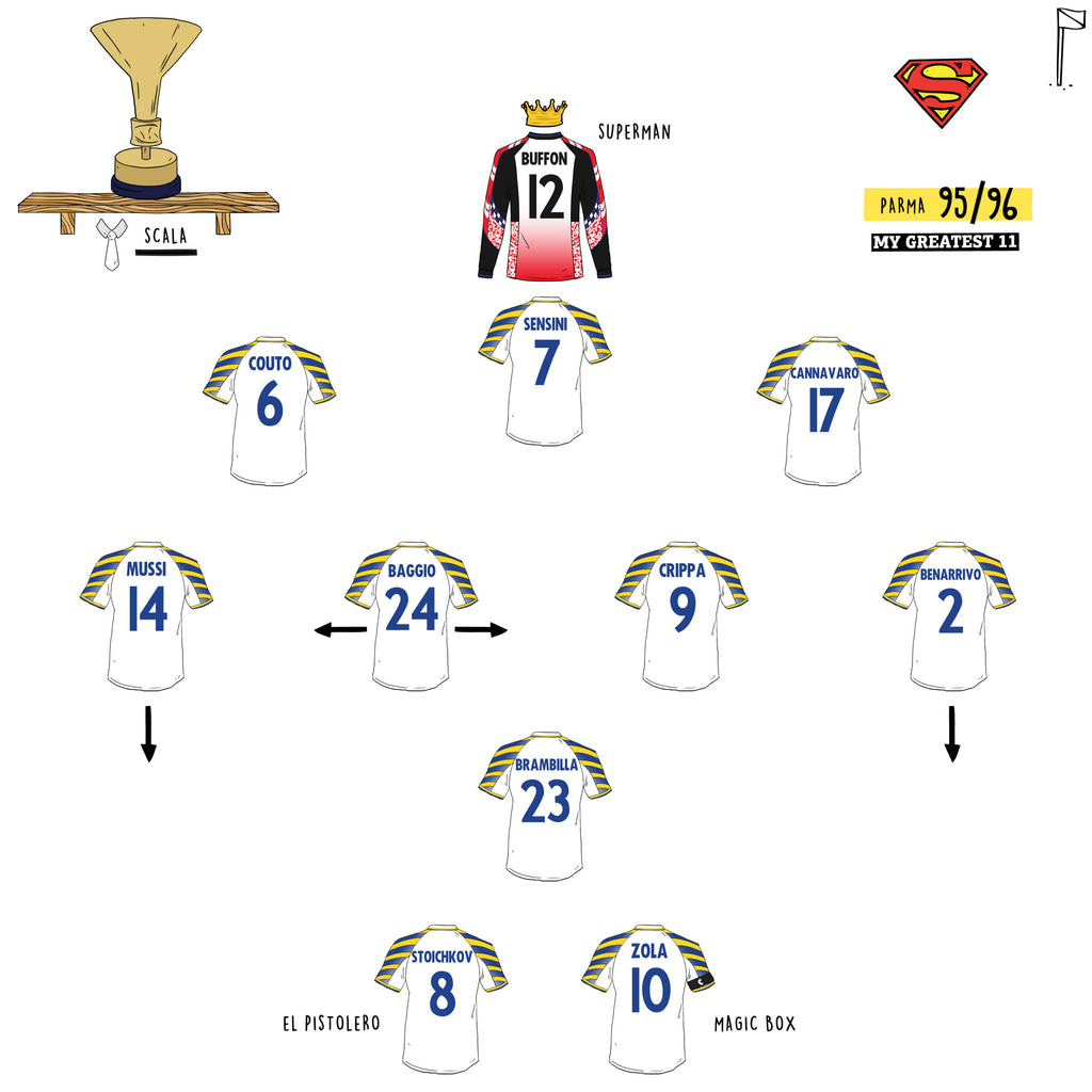 Parma vs AC Milan 1995 - The Line Ups from Gigi Buffon's Pro Debut