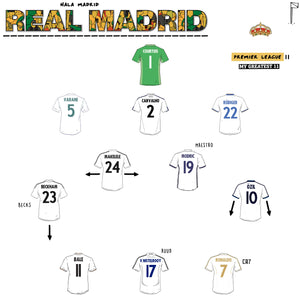 Premier League x Real Madrid Combined 11