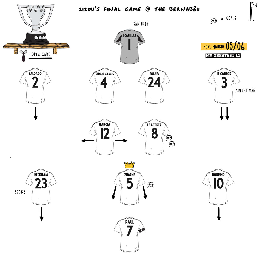 Zidane’s Emotional Farewell at the Bernabéu – Real Madrid vs Villarreal, 2006
