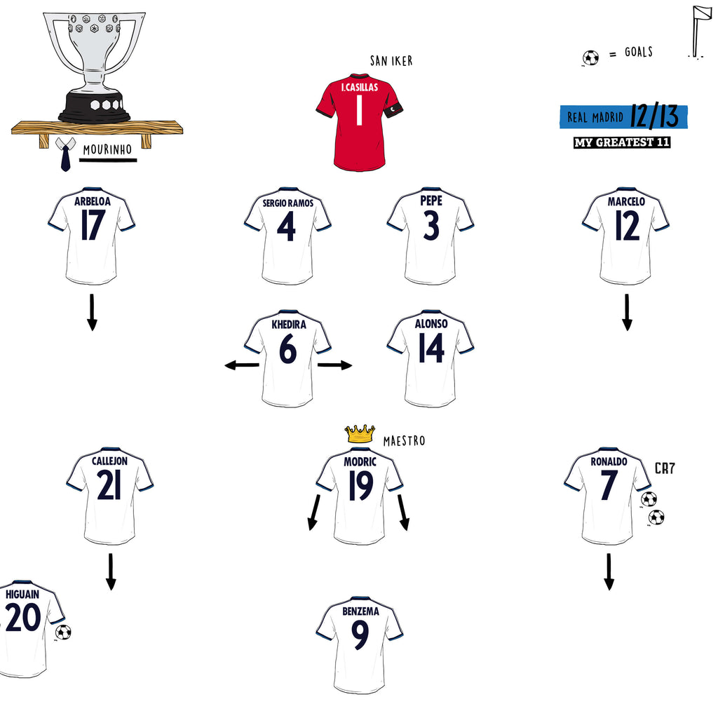 Luka Modrić’s Real Madrid La Liga Debut: Real Madrid 3-0 Granada 2012