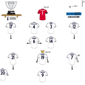 Luka Modrić’s Real Madrid La Liga Debut: Real Madrid 3-0 Granada 2012