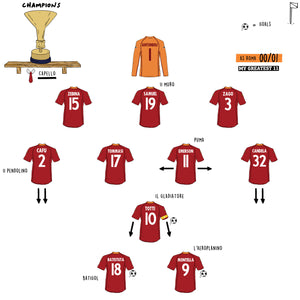 🏆 Roma 3–1 Parma (2000/01): The Day the Eternal City Turned Red and Yellow