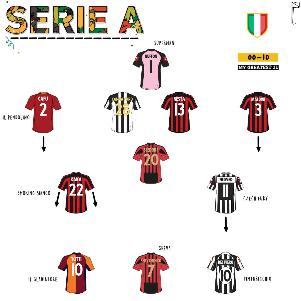 2000-2010 Serie A pick the Team of The Decade