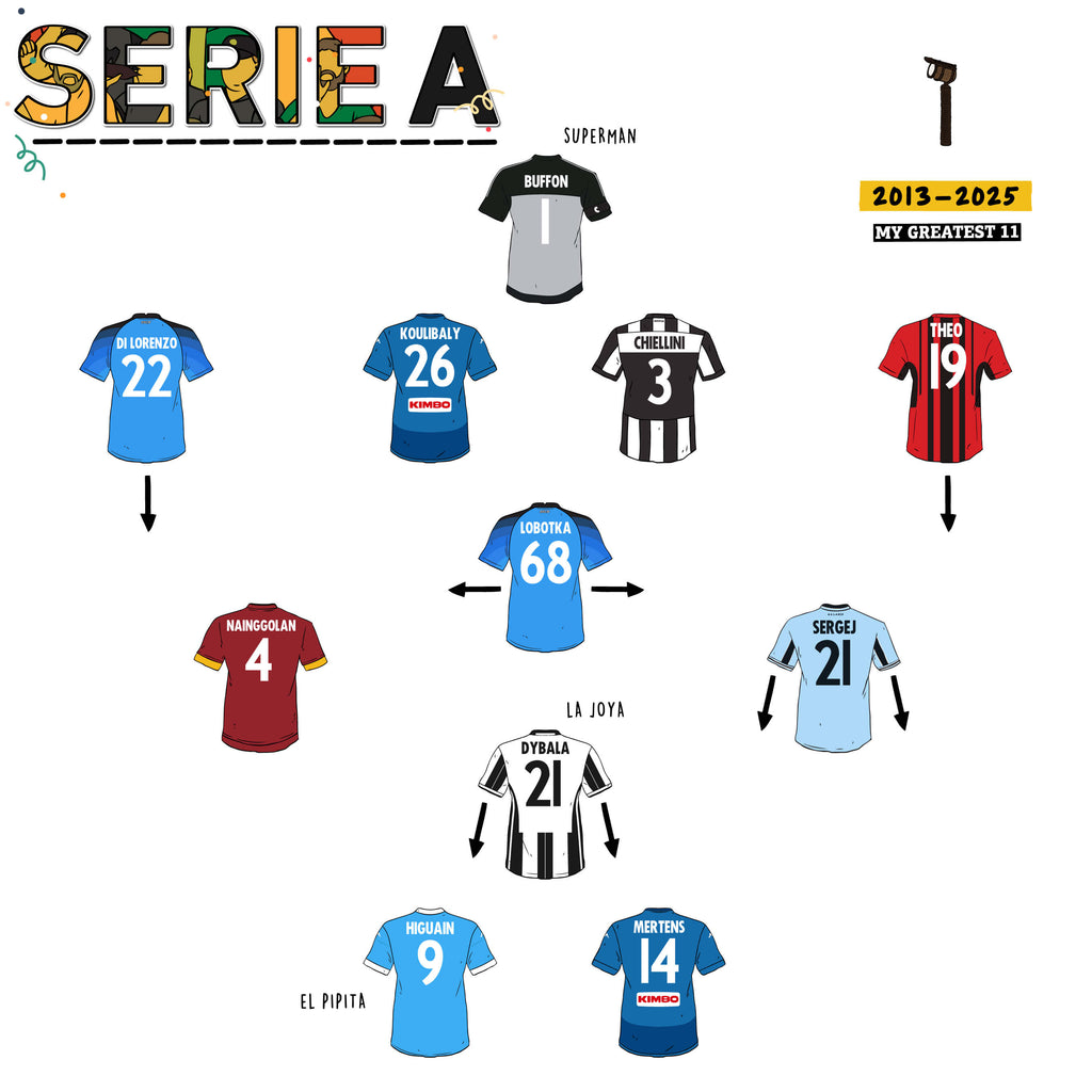 Adam Summerton Picks His Favourite Serie A XI from 2013–2025