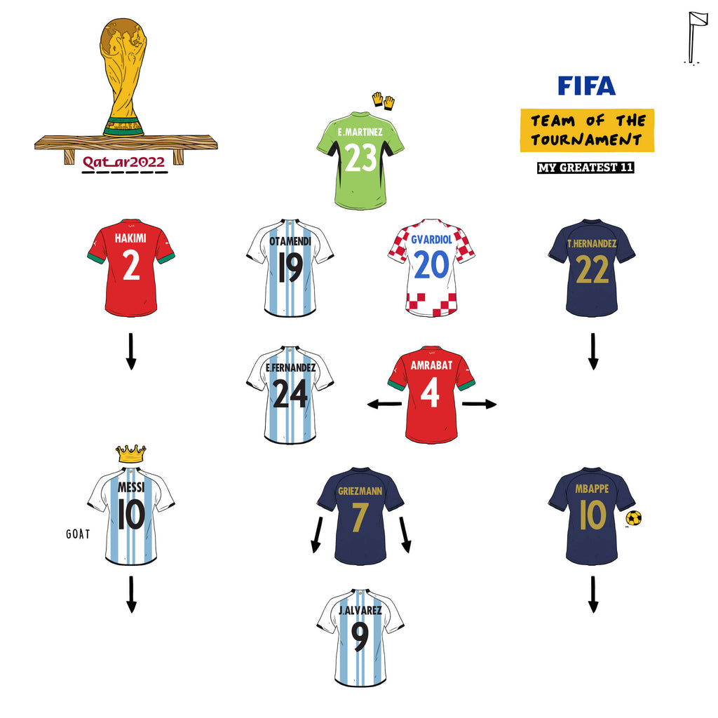 2022 World Cup Team of The Tournament