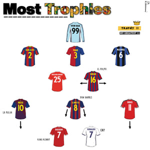 A Team of Players with the Most Trophies in Football