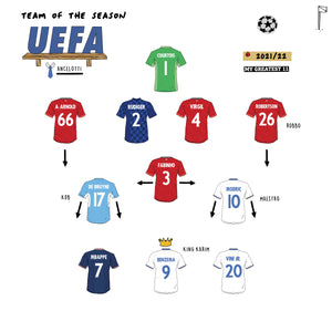 UEFA Team of The Season 21/22