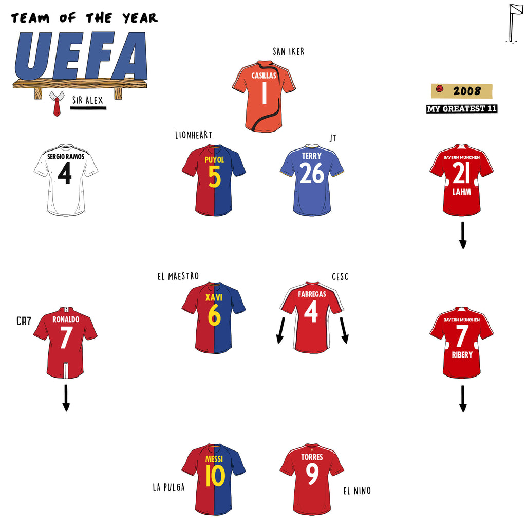 UEFA Team of the Year 2008: A Golden Generation of Football Excellence