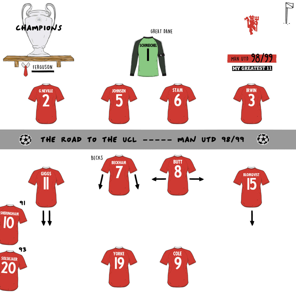 Manchester United’s Road to the Champions League Glory in 1998/99